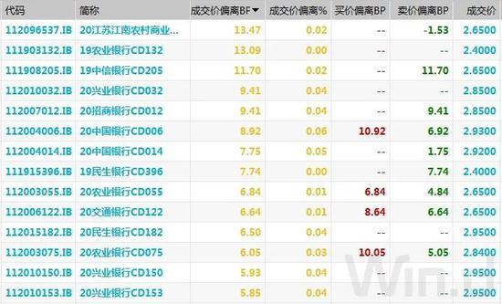 资金价格高企债市表现偏弱 短期震荡格局难改