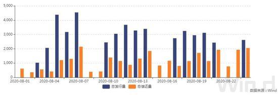 资金价格高企债市表现偏弱 短期震荡格局难改