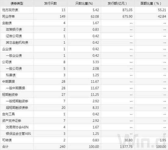 资金价格高企债市表现偏弱 短期震荡格局难改