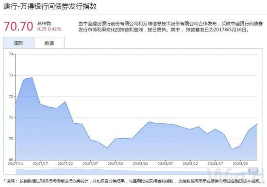 资金价格高企债市表现偏弱 短期震荡格局难改