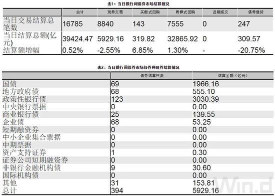 资金价格高企债市表现偏弱 短期震荡格局难改