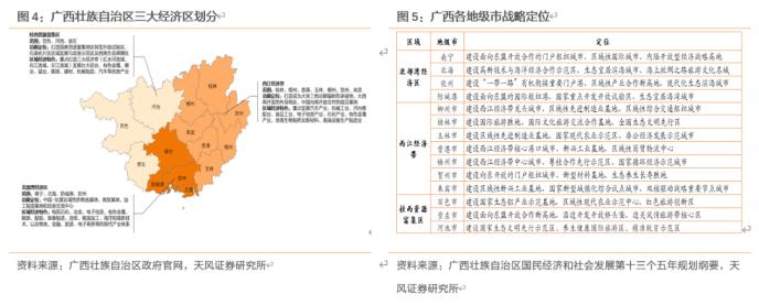 大数据看区域之十三：广西城投怎么看？