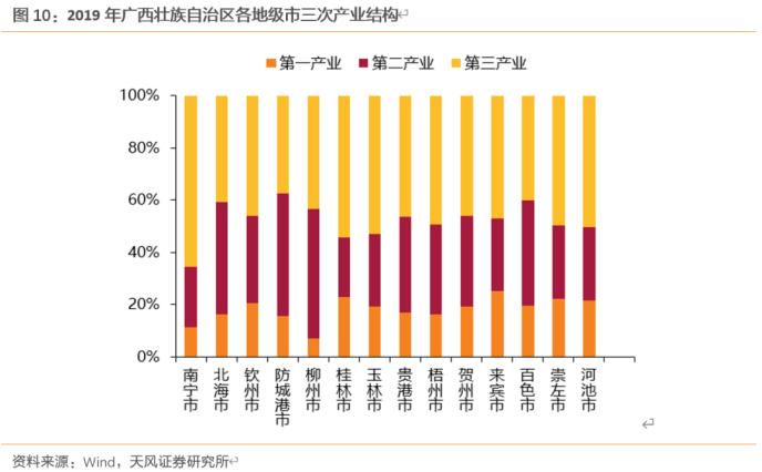 大数据看区域之十三：广西城投怎么看？