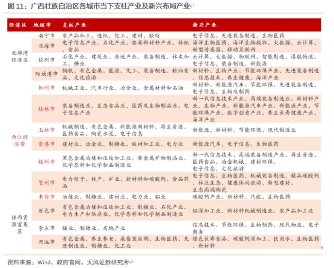 大数据看区域之十三：广西城投怎么看？