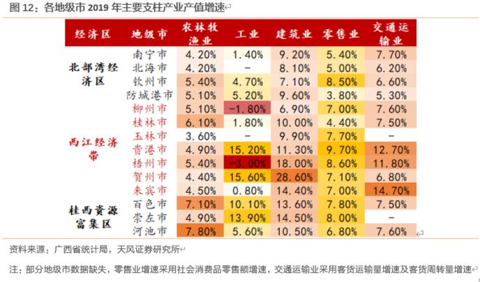 大数据看区域之十三：广西城投怎么看？