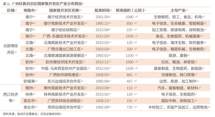 大数据看区域之十三：广西城投怎么看？