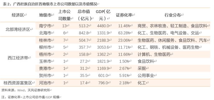 大数据看区域之十三：广西城投怎么看？