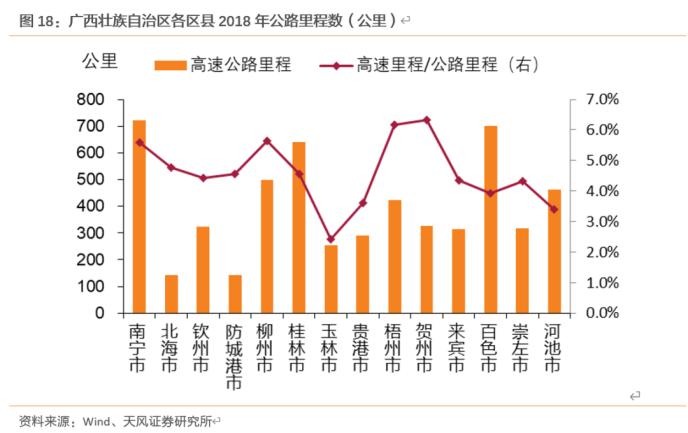 大数据看区域之十三：广西城投怎么看？