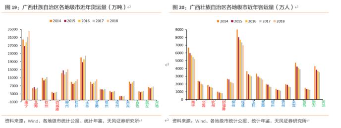 大数据看区域之十三：广西城投怎么看？