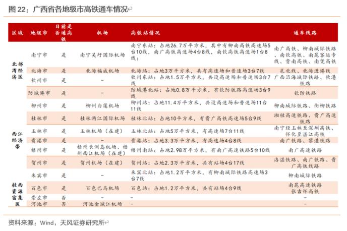 大数据看区域之十三：广西城投怎么看？