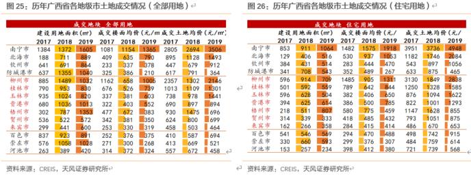 大数据看区域之十三：广西城投怎么看？