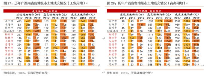 大数据看区域之十三：广西城投怎么看？