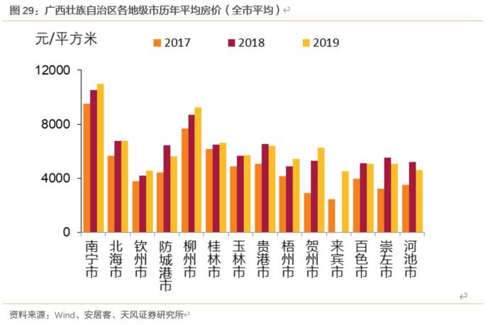 大数据看区域之十三：广西城投怎么看？