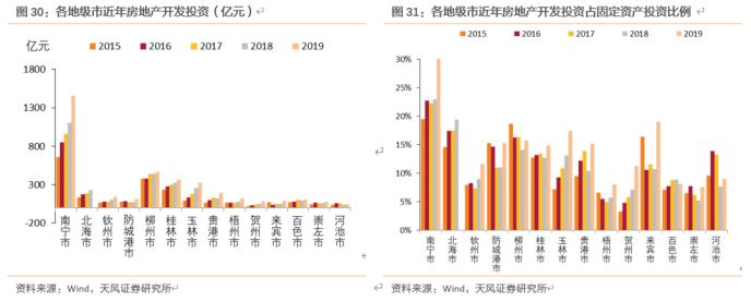 大数据看区域之十三：广西城投怎么看？