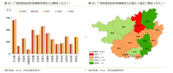 大数据看区域之十三：广西城投怎么看？