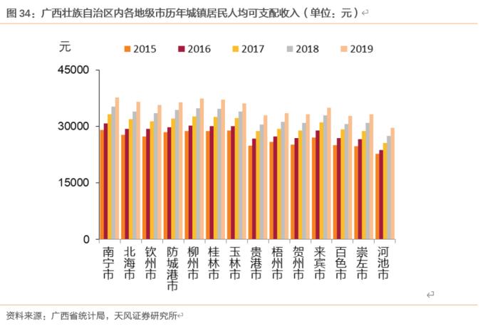 大数据看区域之十三：广西城投怎么看？