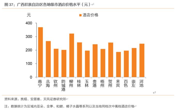 大数据看区域之十三：广西城投怎么看？