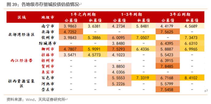 大数据看区域之十三：广西城投怎么看？