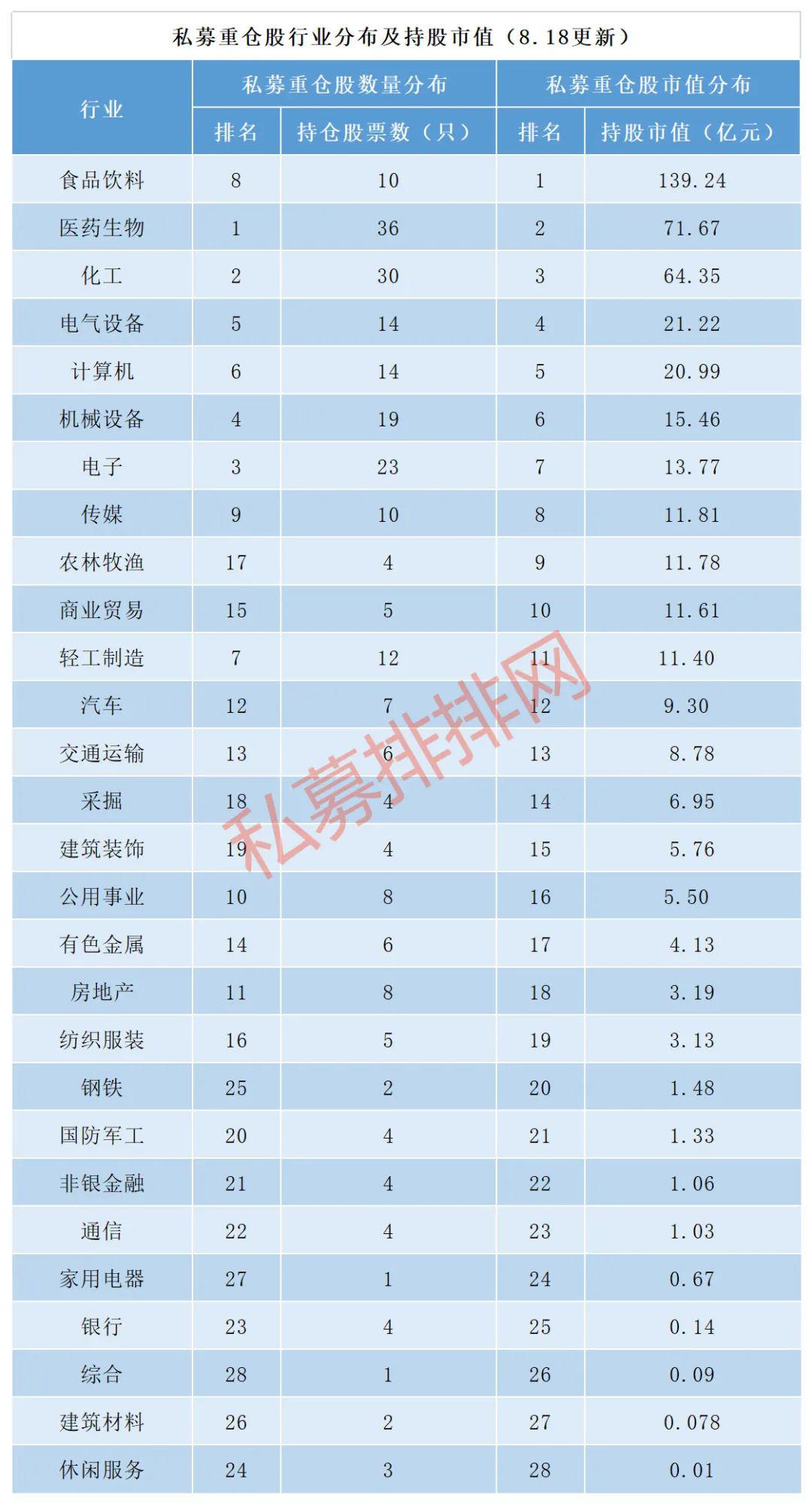 打破“规模魔咒” 头部私募平均收益近50% 布局了哪些方向