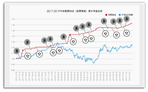 和聚基金：创业板赚钱显现，散户“搭船出海”才是王道