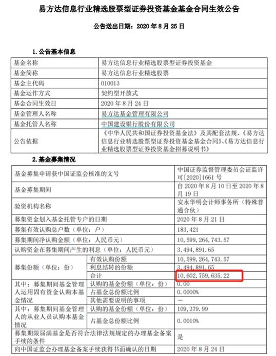 爆款基金连环炸 又有“一日售罄”：狂卖100多亿