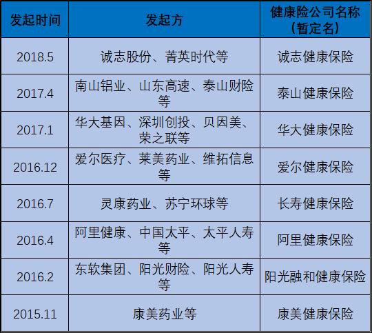 保险牌照批复太难了 灵康药业宣布退出设立长寿健康保险公司