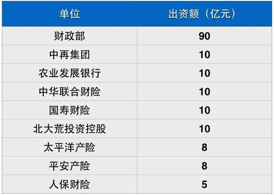 中国农业再保险公司成立！农共体会消亡吗？