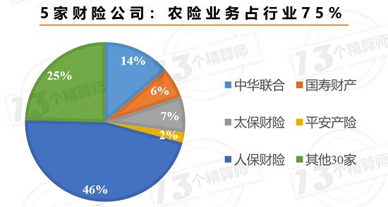 注册资本161亿：第14家再保公司 中农再获批筹建！