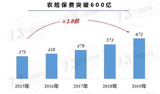 注册资本161亿：第14家再保公司 中农再获批筹建！