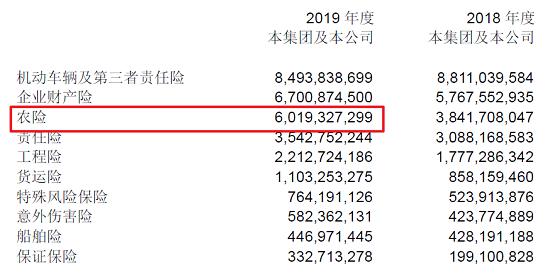 注册资本161亿：第14家再保公司 中农再获批筹建！