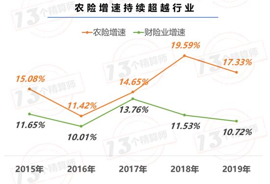 注册资本161亿：第14家再保公司 中农再获批筹建！