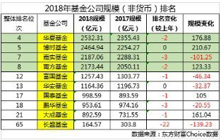 名不副实的“老十家”：虽叫“长盛”然已“衰”