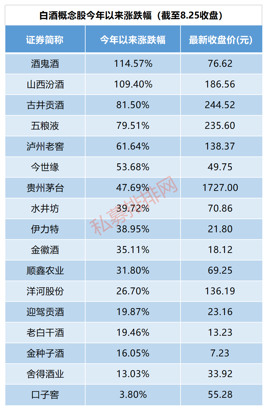 茅台股价站上1700元，五粮液市值逼近万亿，白酒股还能入场吗？