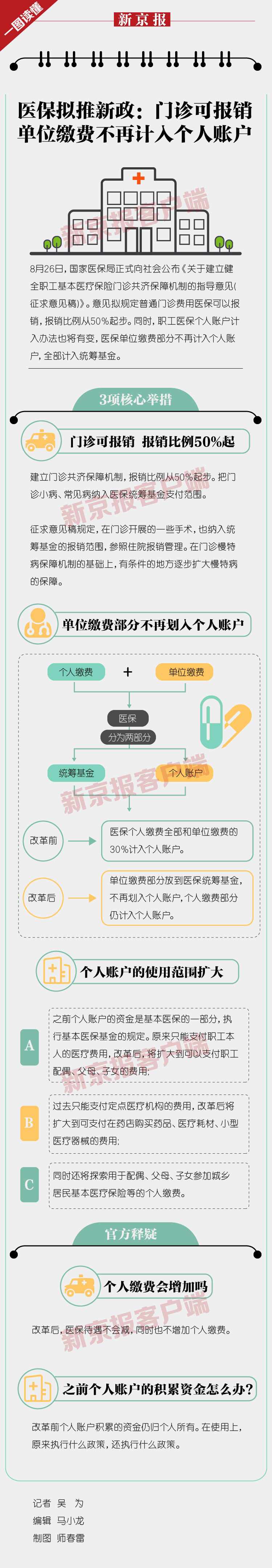 一图读懂|医保拟推新政：门诊可报销 单位缴费不再计入个人账户