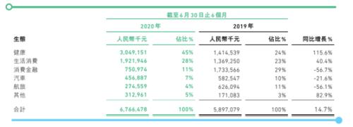 信用保证险降温：众安保费同比下降56.7% 人保亏损项目2022年前出清