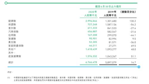 信用保证险降温：众安保费同比下降56.7% 人保亏损项目2022年前出清