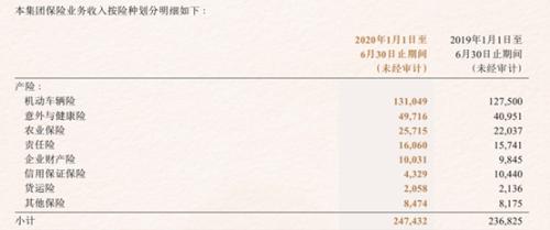 信用保证险降温：众安保费同比下降56.7% 人保亏损项目2022年前出清