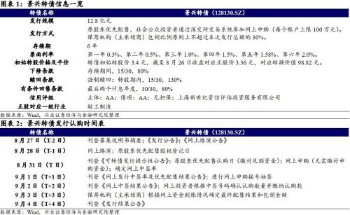 景兴转债投资价值分析：包装原纸产品覆盖江浙沪