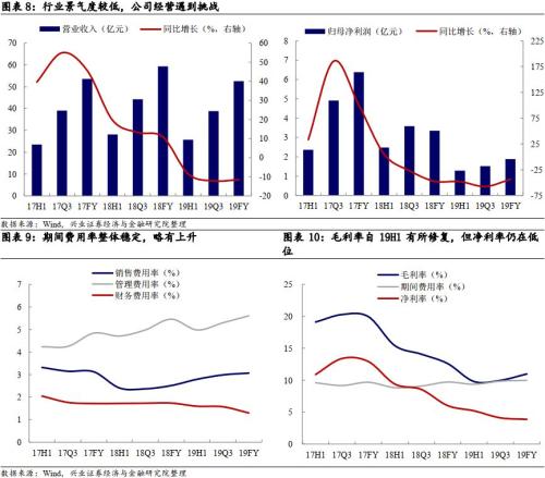 景兴转债投资价值分析：包装原纸产品覆盖江浙沪