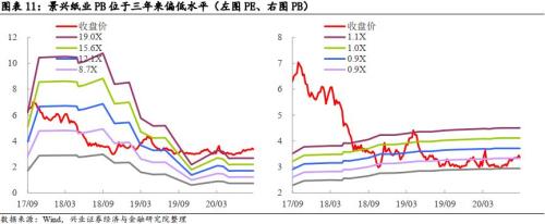 景兴转债投资价值分析：包装原纸产品覆盖江浙沪