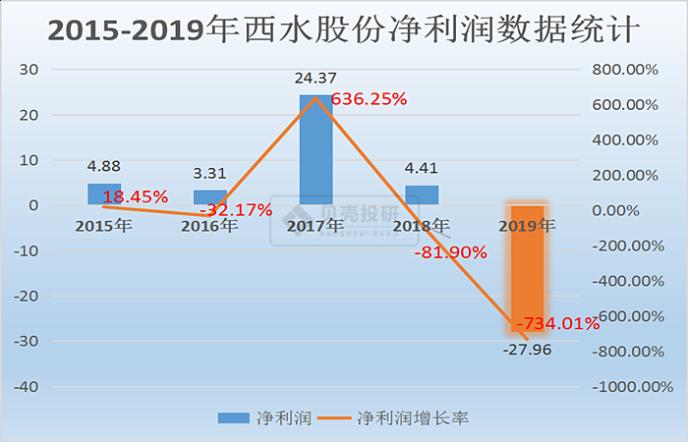 安财险投资信托逾期收不回 银保监会依法实施接管