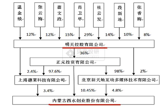 安财险投资信托逾期收不回 银保监会依法实施接管