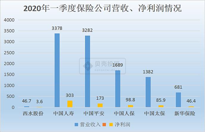 安财险投资信托逾期收不回 银保监会依法实施接管