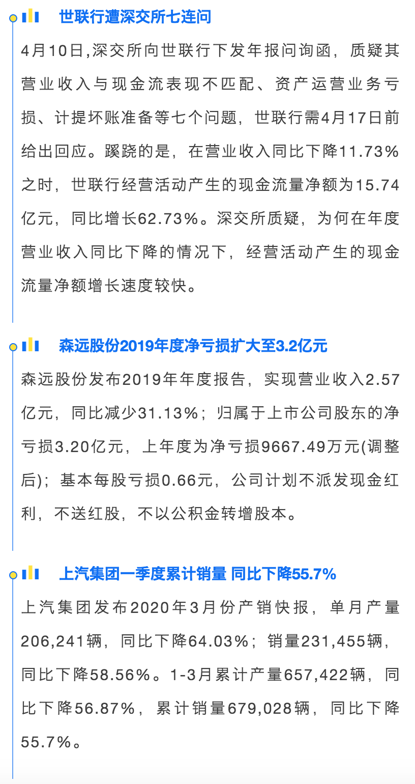 财查到每日金融行业资讯简报（4月12日）