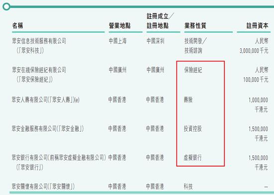 日涨22%！市值冲击800亿 众安不一样了？