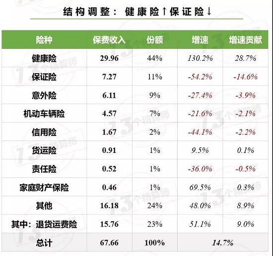 日涨22%！市值冲击800亿 众安不一样了？