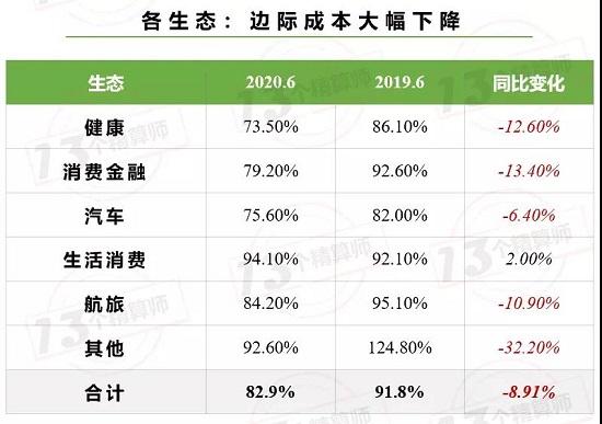 日涨22%！市值冲击800亿 众安不一样了？