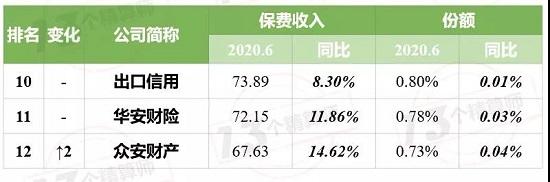 日涨22%！市值冲击800亿 众安不一样了？