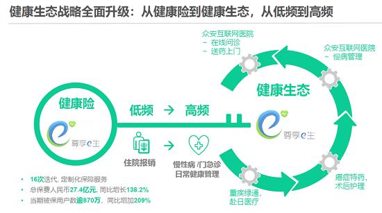 日涨22%！市值冲击800亿 众安不一样了？