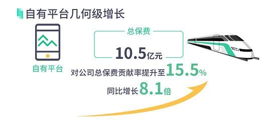 日涨22%！市值冲击800亿 众安不一样了？